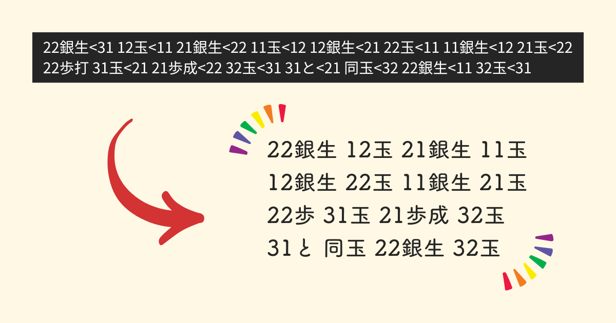 fmzaが出力した手順の整形